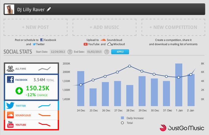 JustGoMusicDJDashboard